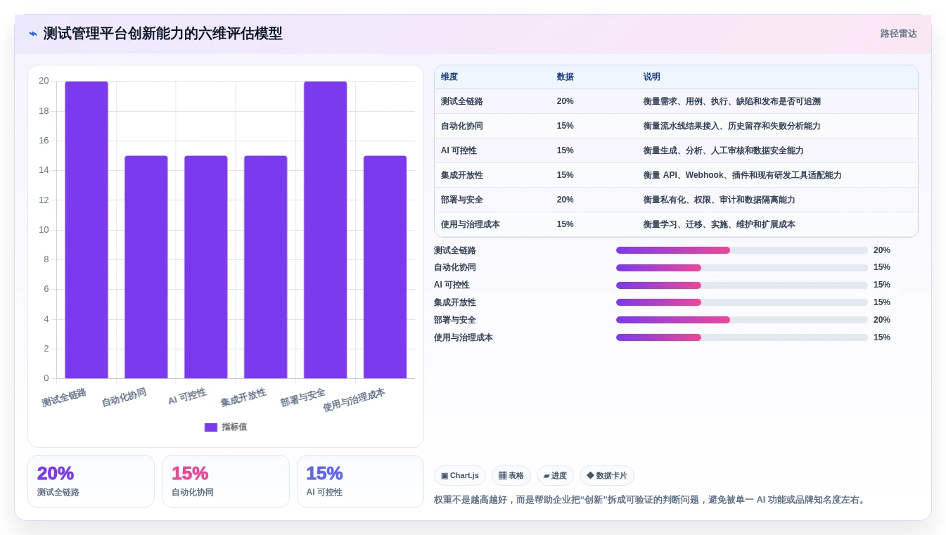 突破测试瓶颈:2026年5款最具创新的软件测试管理软件推荐