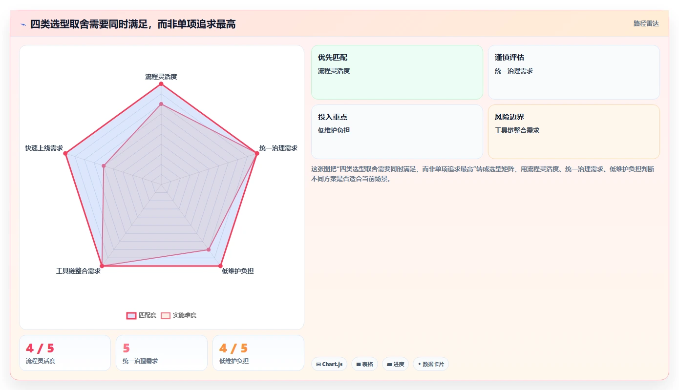 2026年研发项目管理工具选型：8款主流平台对比与推荐