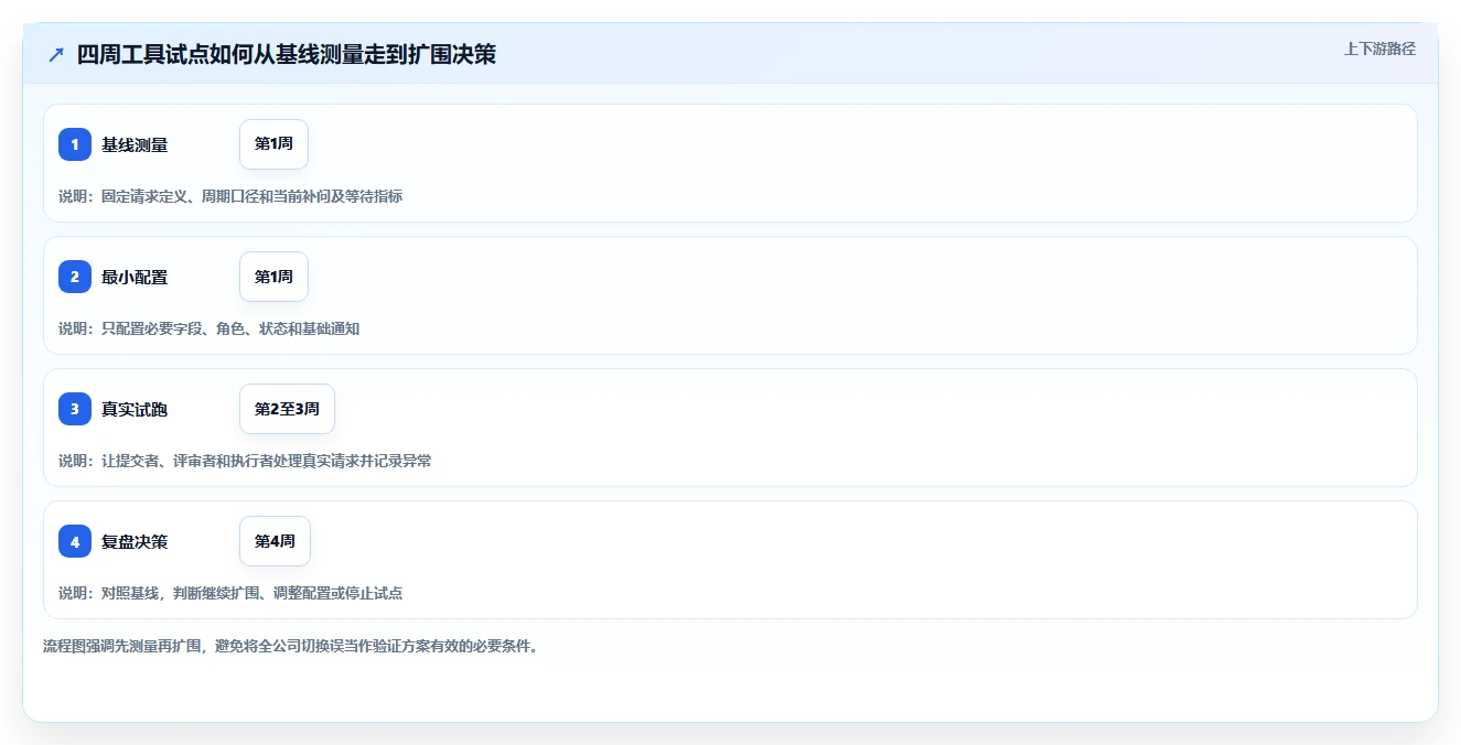 2026年项目管理效率大提升:6款顶级项目管理工具表单全面对比