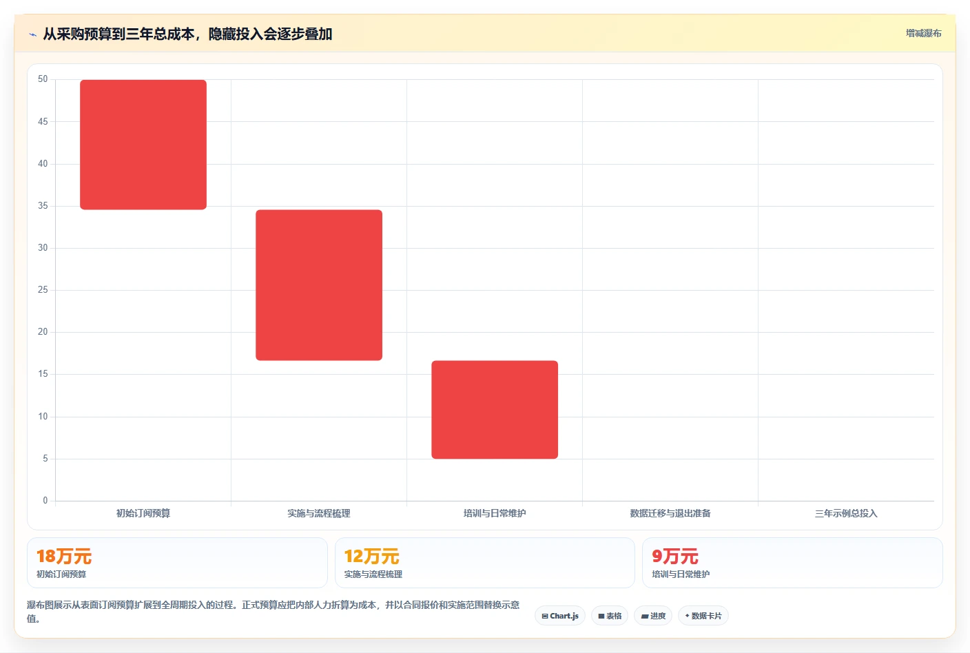 2026 年最佳流程管理软件工具对比：如何选择合适的工具？