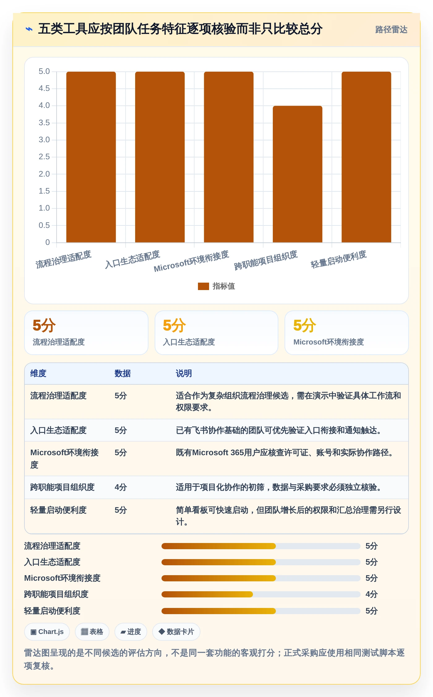 提升团队协作:2026年5款不可错过的部门工作计划及提醒系统推荐