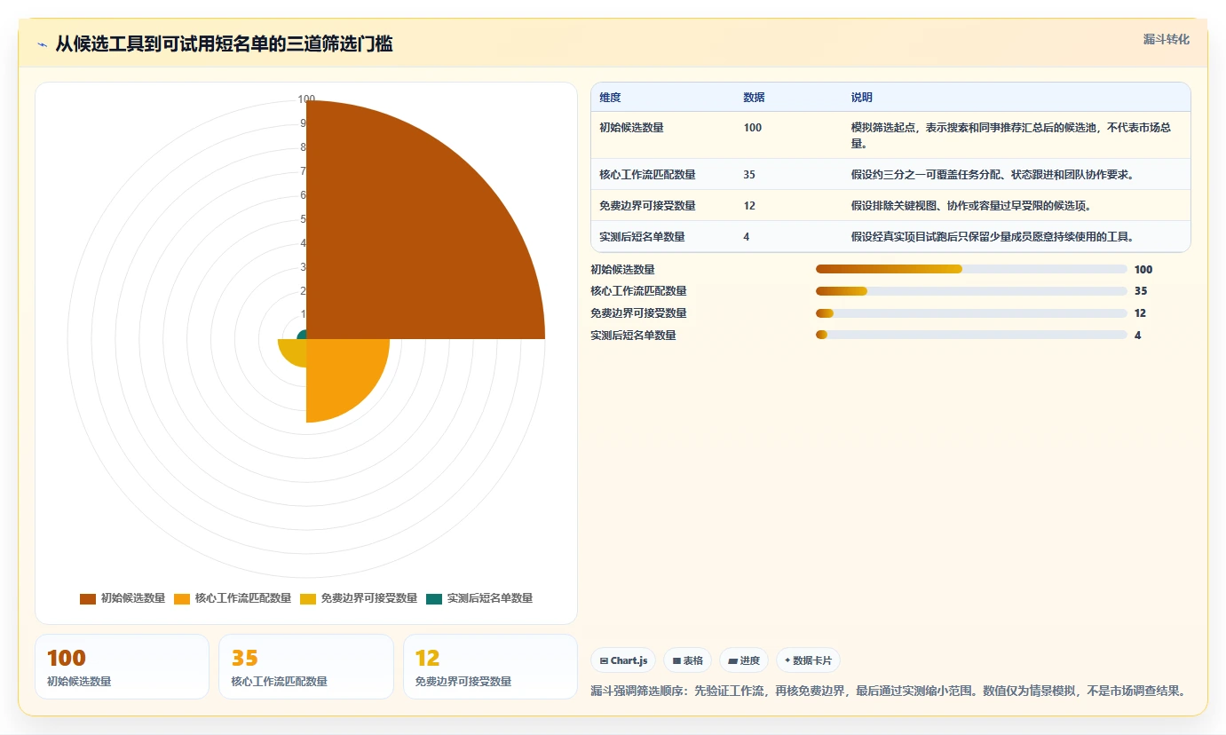2026年十大免费项目管理软件精选：从初创团队到企业级选型指南