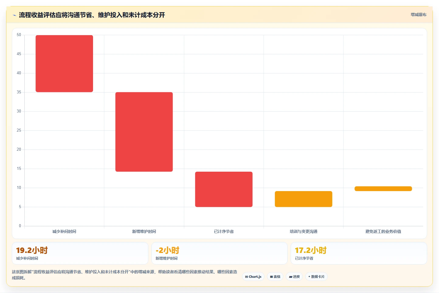 选择困难症?2026年工具测试的流程工具选型指南,助你轻松决策