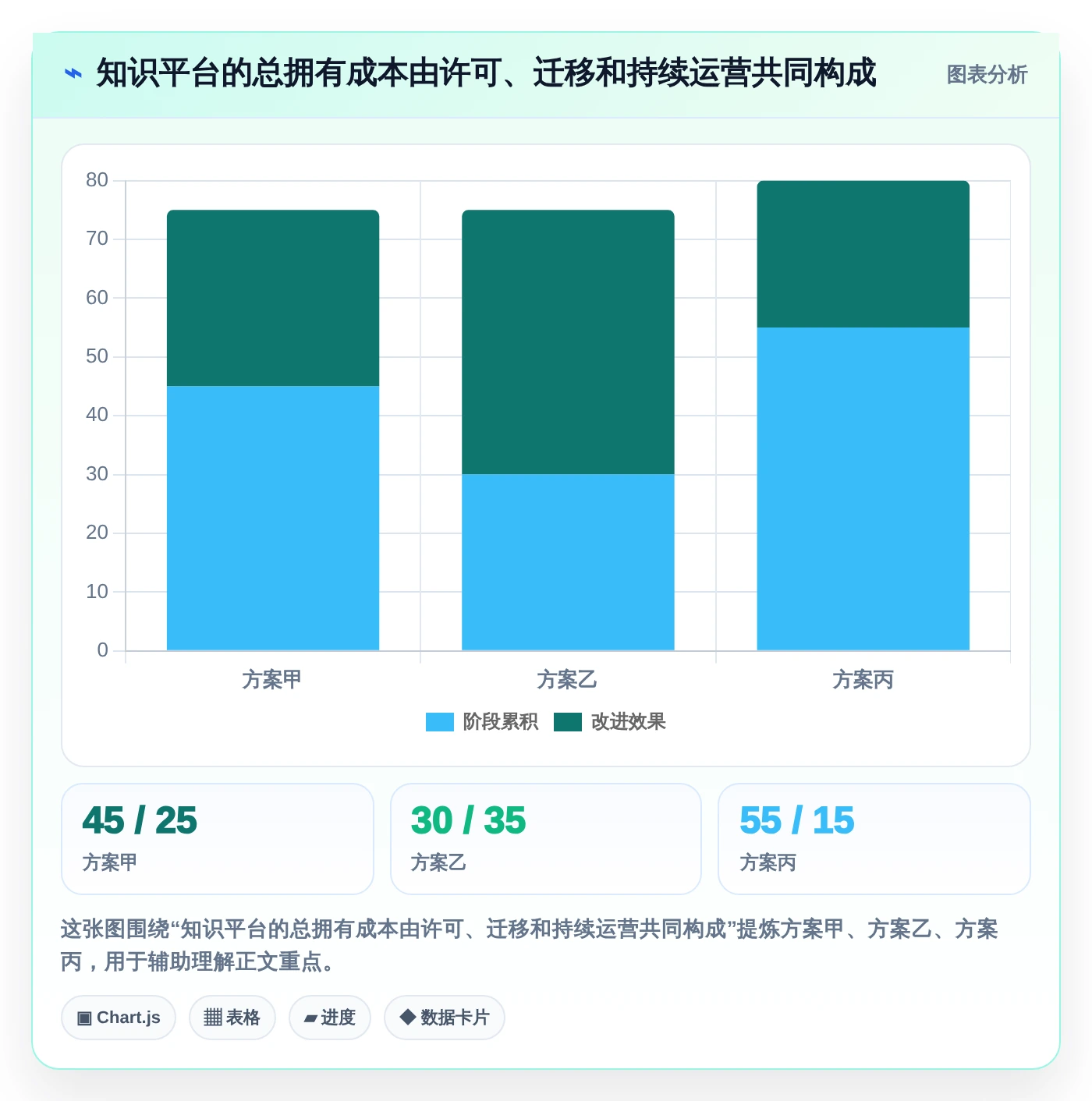 突破效率瓶颈:2026年最值得投资的5款知识共享管理平台推荐