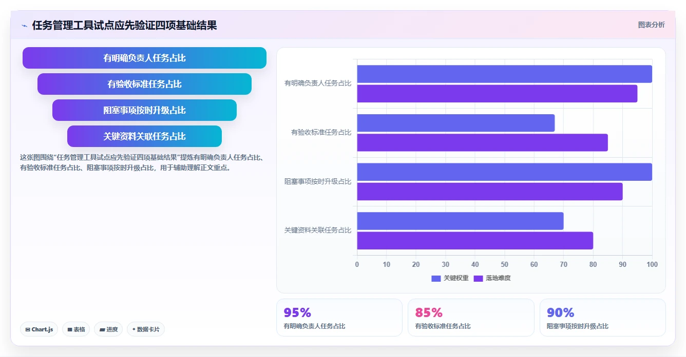 2026年效率革命：6大工作任务管理的软件助你轻松掌控项目全局