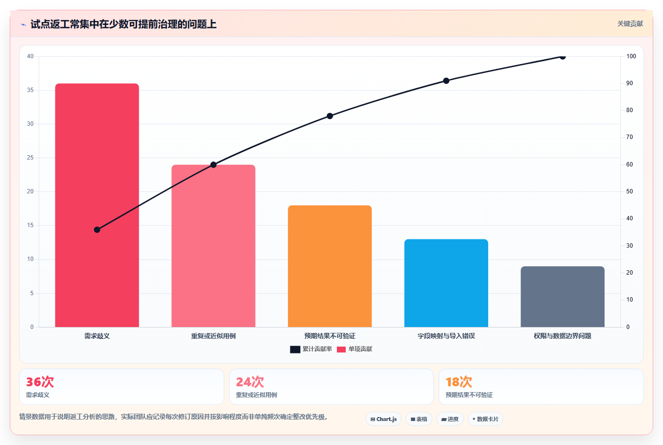 2026年效率革命:7款顶级编写测试用例的AI工具全面对比