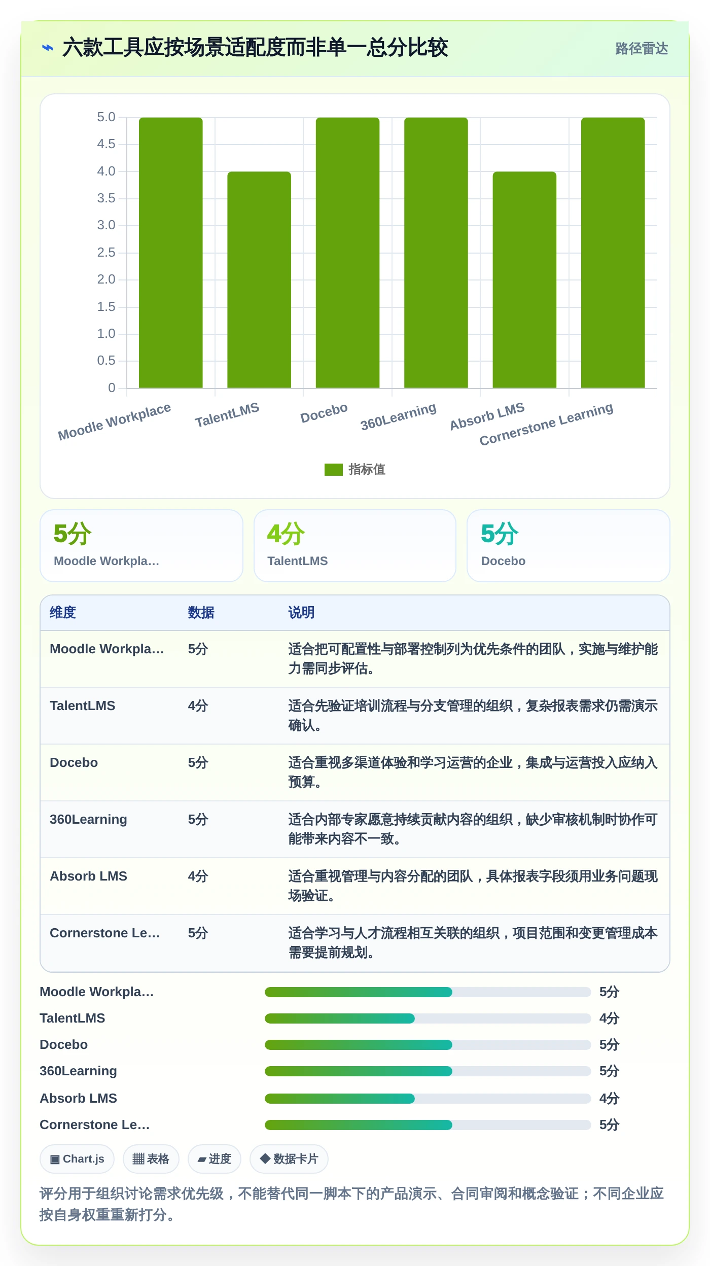 突破学习瓶颈:2026年6款领先共性知识学习管理系统工具盘点