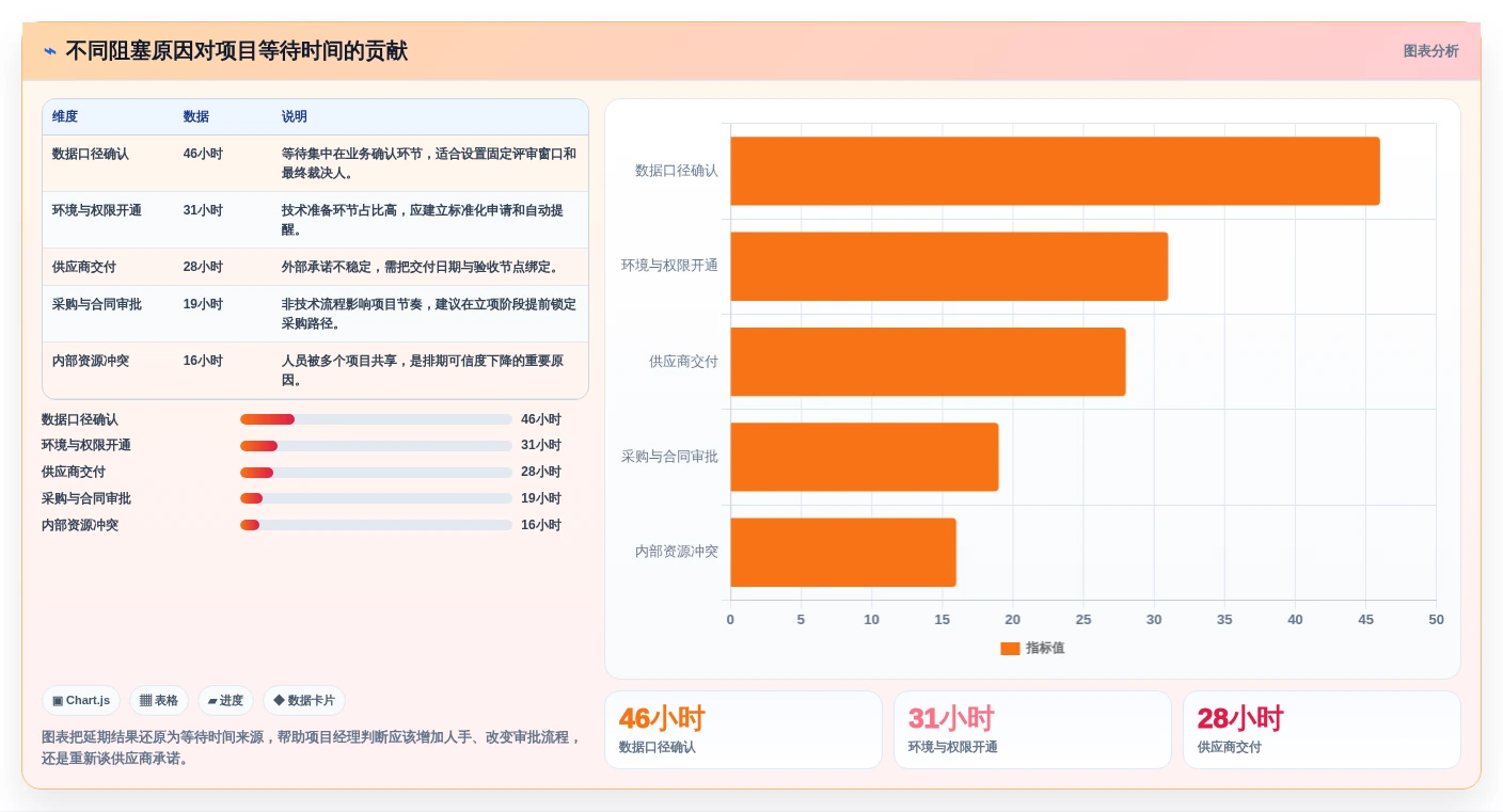 项目管理新趋势:2026年最受欢迎的5大项目进度评估表推荐