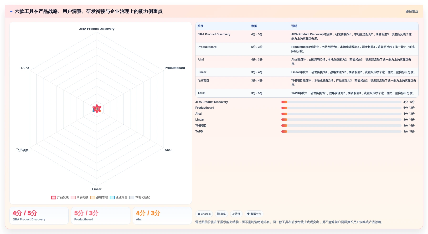 2026年企业选型指南：6款主流产品管理工具深度对比与选型策略