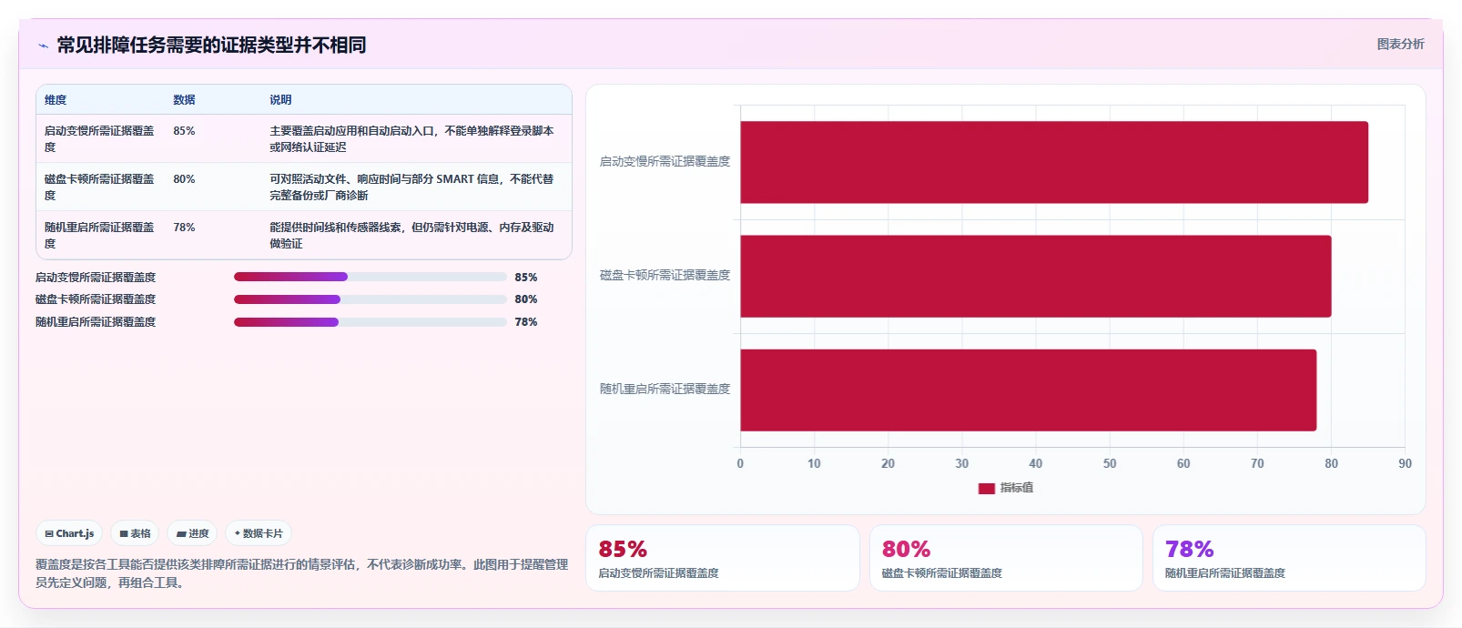IT管理员福音：2026年最佳win系统检测工具盘点，轻松优化系统性能