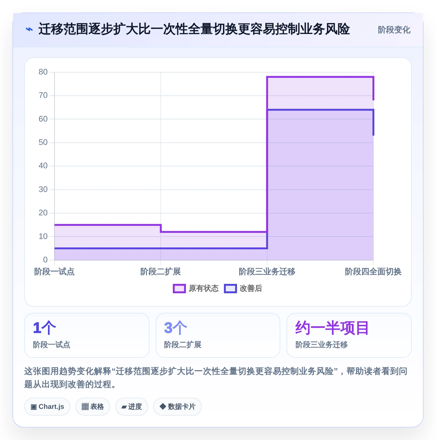 提升团队效率:2026年最值得投资的6大研发部管理系统软件哪个好