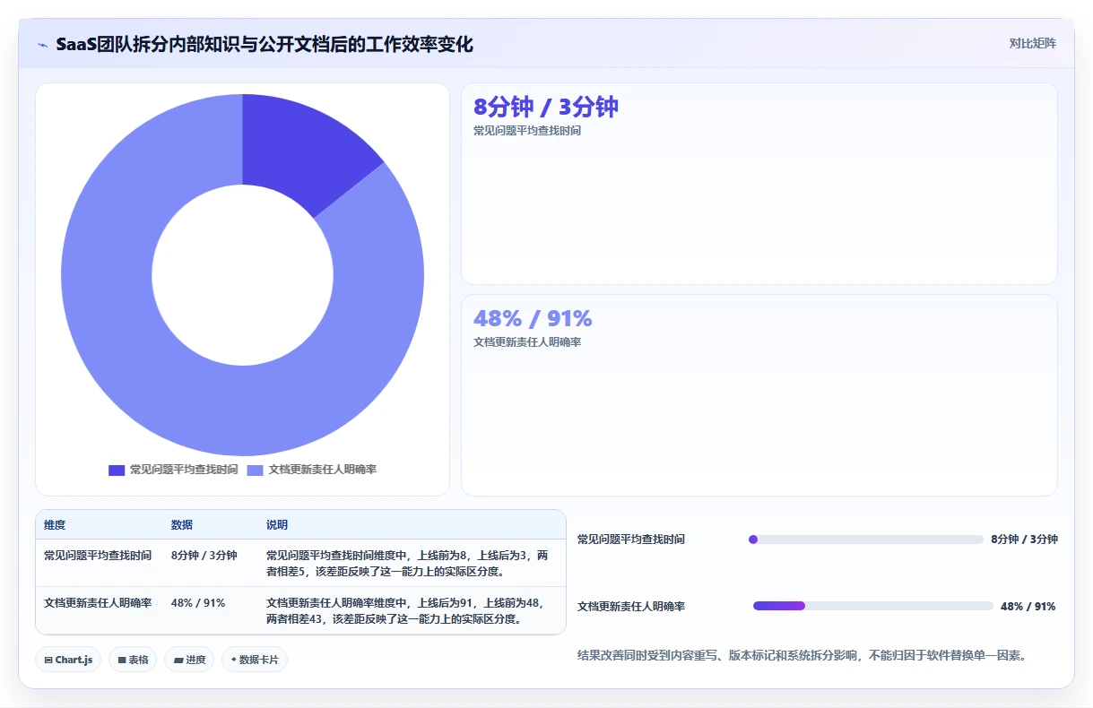 2026低成本Confluence替代软件前10有哪些？选型指南帮你降本增效