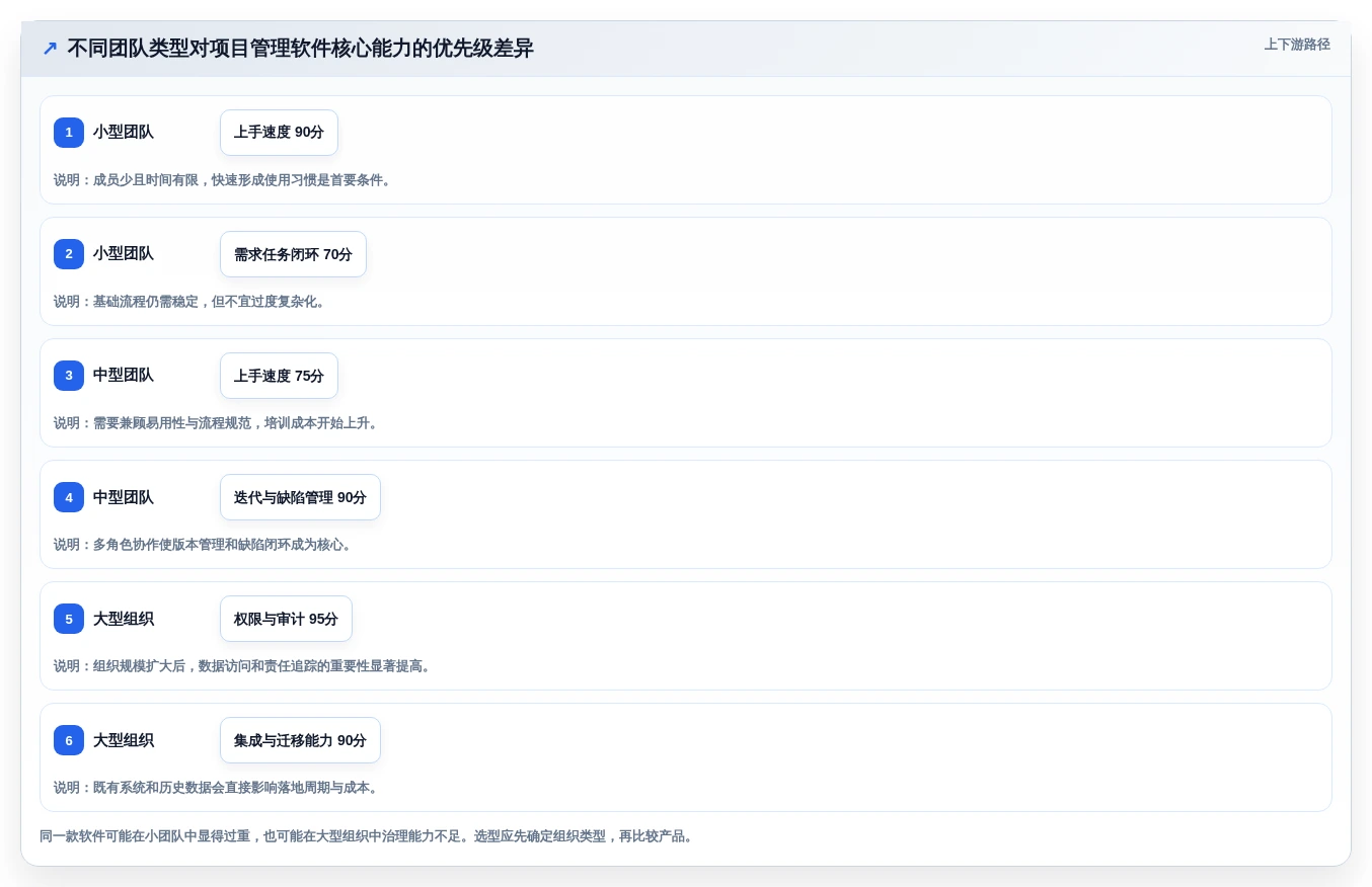 选对工具事半功倍:2026年产品经理项目管理软件选型指南