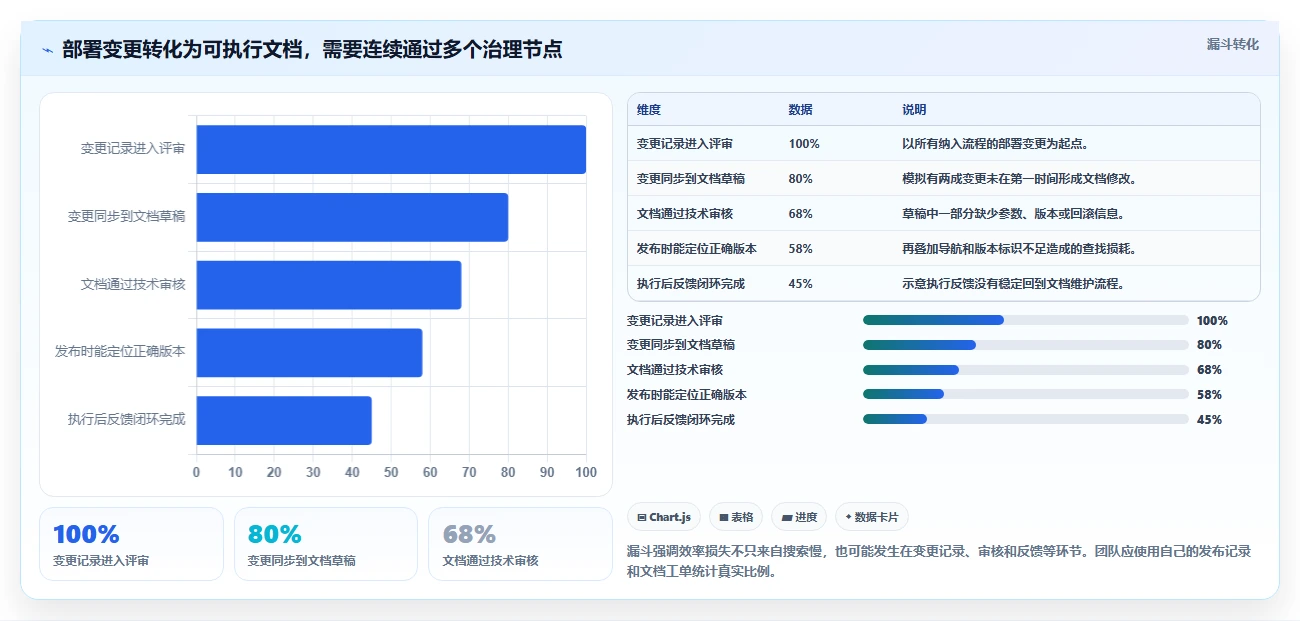 2026年容器部署文档管理工具大比拼:6款最佳选择助力企业效率提升