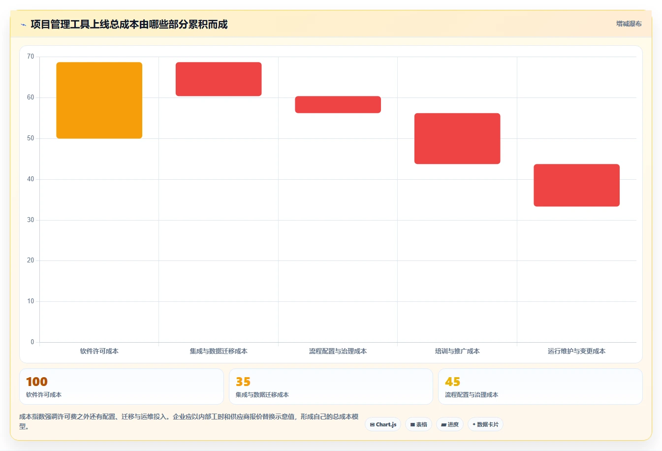 2026年效率之选:7款顶级8manage pm项目管理工具深度对比