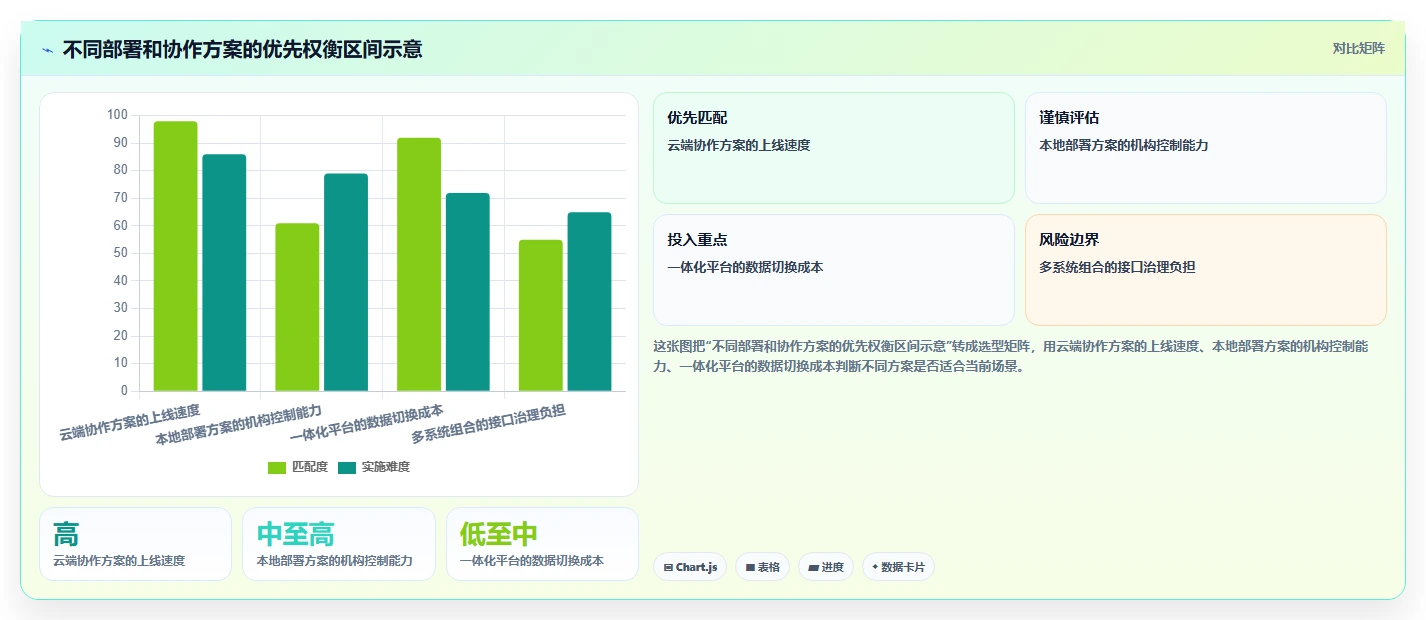 2026年高校与科研机构项目管理工具选型指南:8款主流平台对比