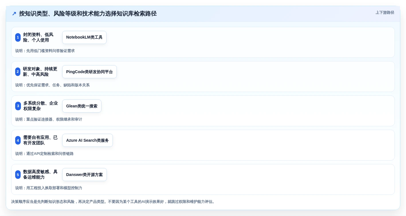 2026年效率革新:5大知识库检索工具深度对比