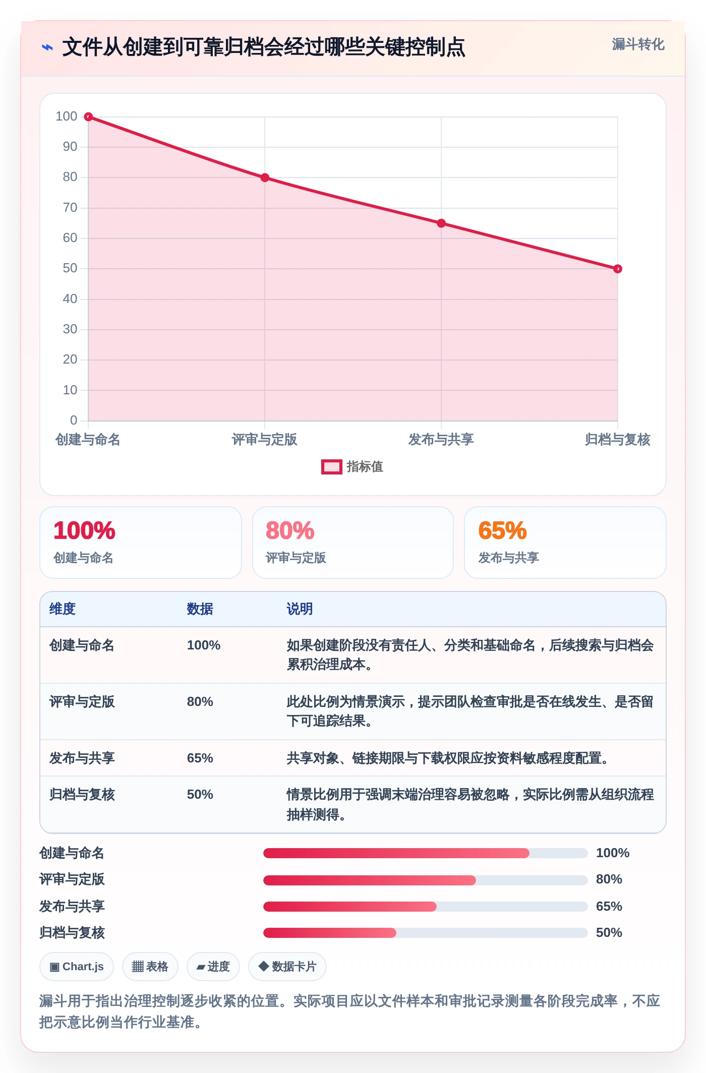 2026年必看:8款顶级选择与使用文档管理工具全面对比