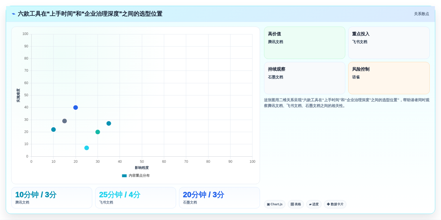2026年协作新趋势:6大支持在线共同编辑的软件工具对比