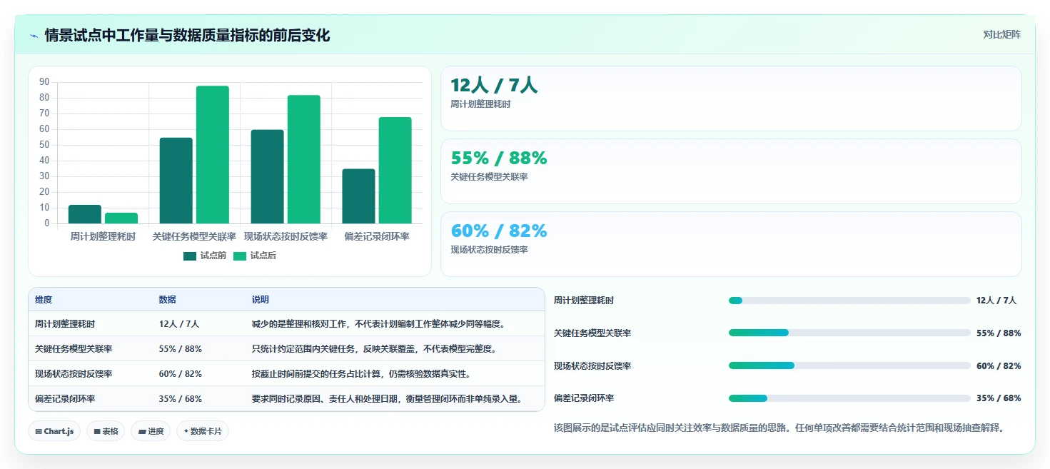 建筑行业新趋势:2026年BIM进度计划软件选型指南