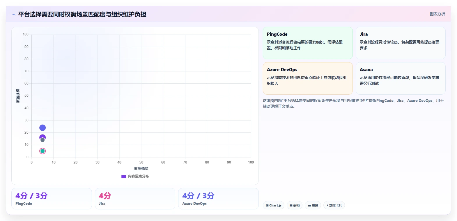 提升项目效率:2026年最值得投资的5款信息科技项目管理平台亮点解决方案