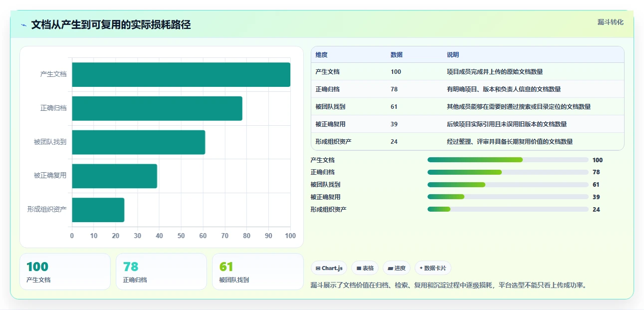如何选择最适合你的文档存储平台?2026年最新选型指南