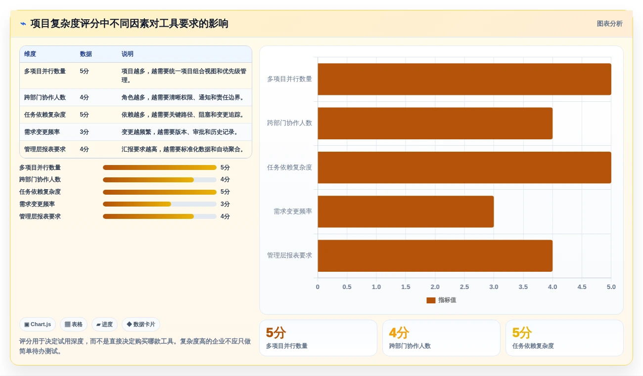 提升团队协作:2026年度5款热门8manage pm项目管理工具推荐