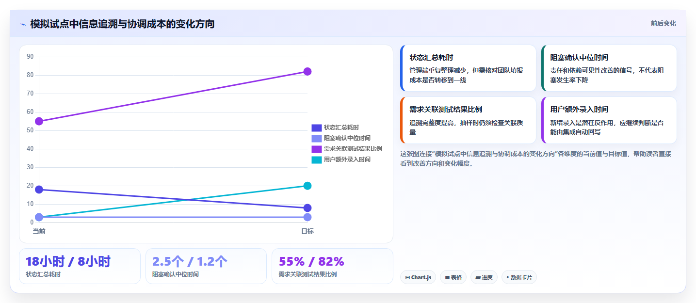 选对工具事半功倍：2026年企业研发平台是什么选型指南