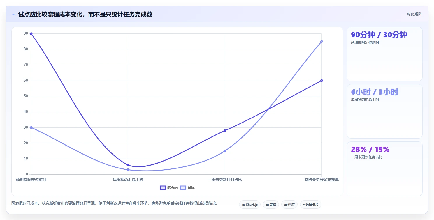 2026年效率之选:6款顶级任务排期软件全面对比