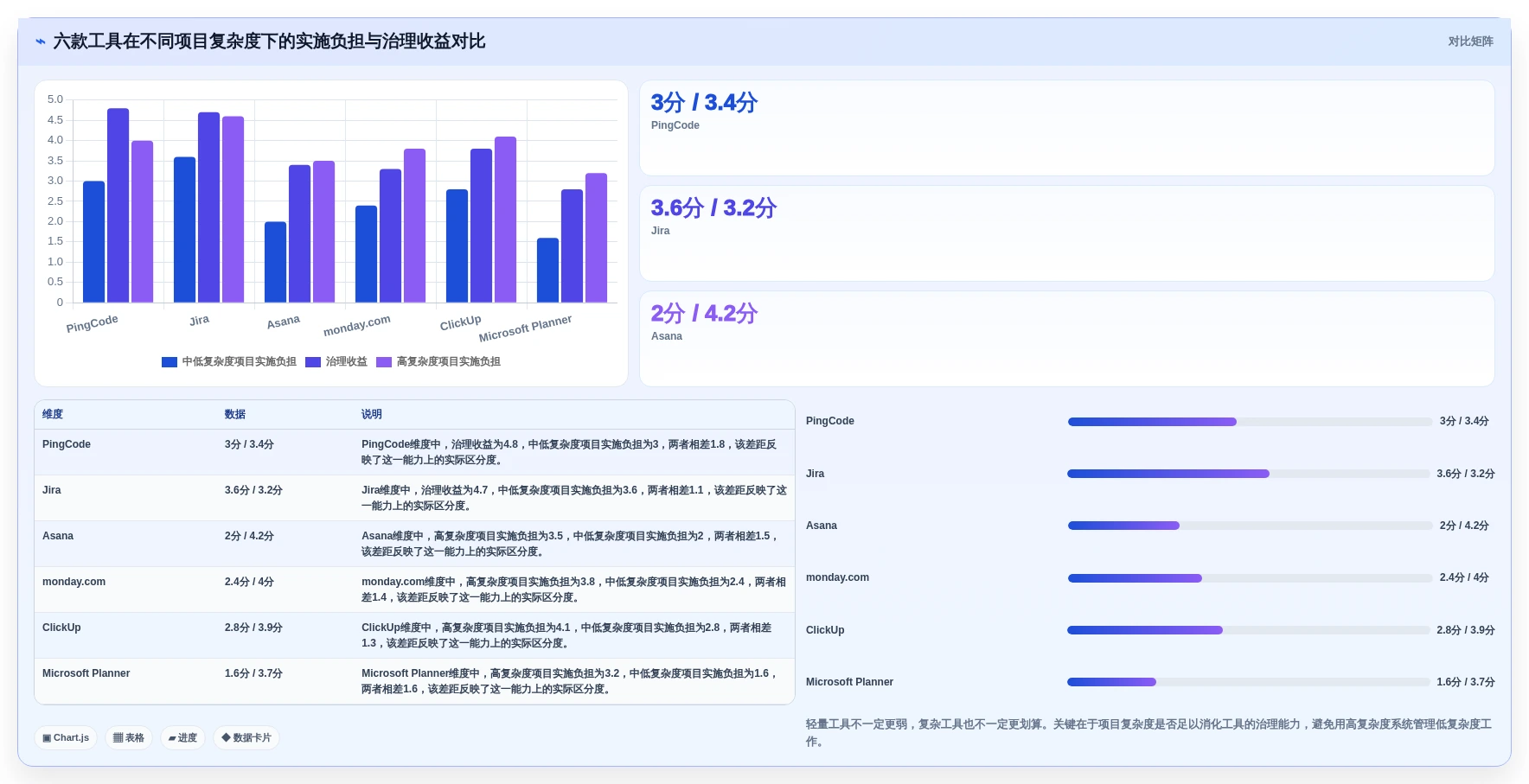 2026年效率之选：6款顶级planner项目管理工具全面对比