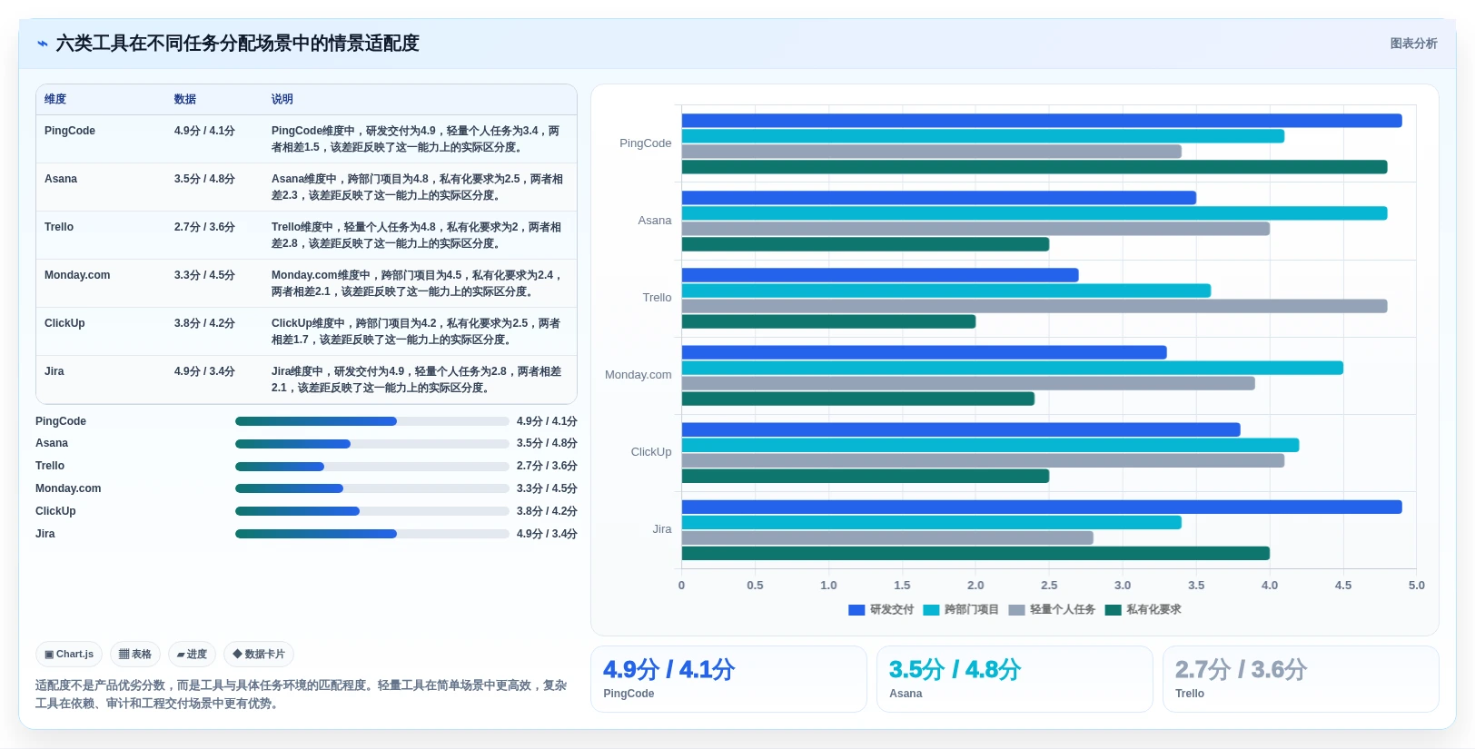 2026年效率革命:6大工作任务分配系统工具对比