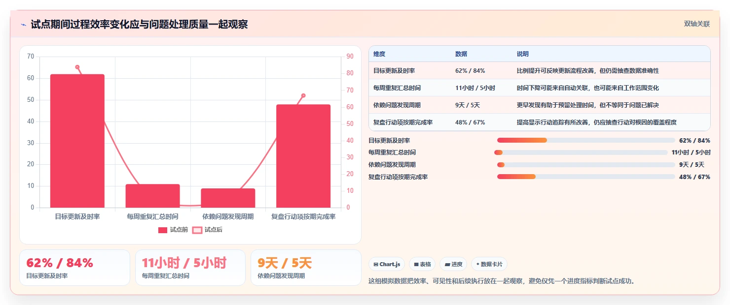 2026年okr软件公司选型指南：8款助力企业目标达成的必备工具