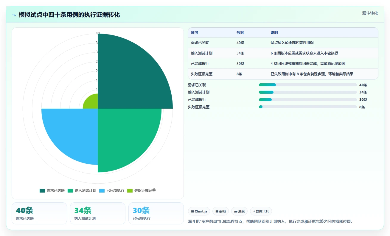 2026年效率神器:6款顶级测试用例编写工具全面对比