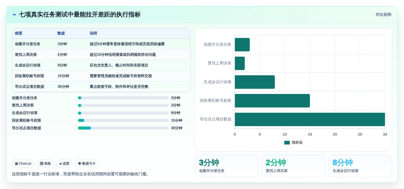 远程办公新时代:2026年最受欢迎的5大团队协作在线工具推荐