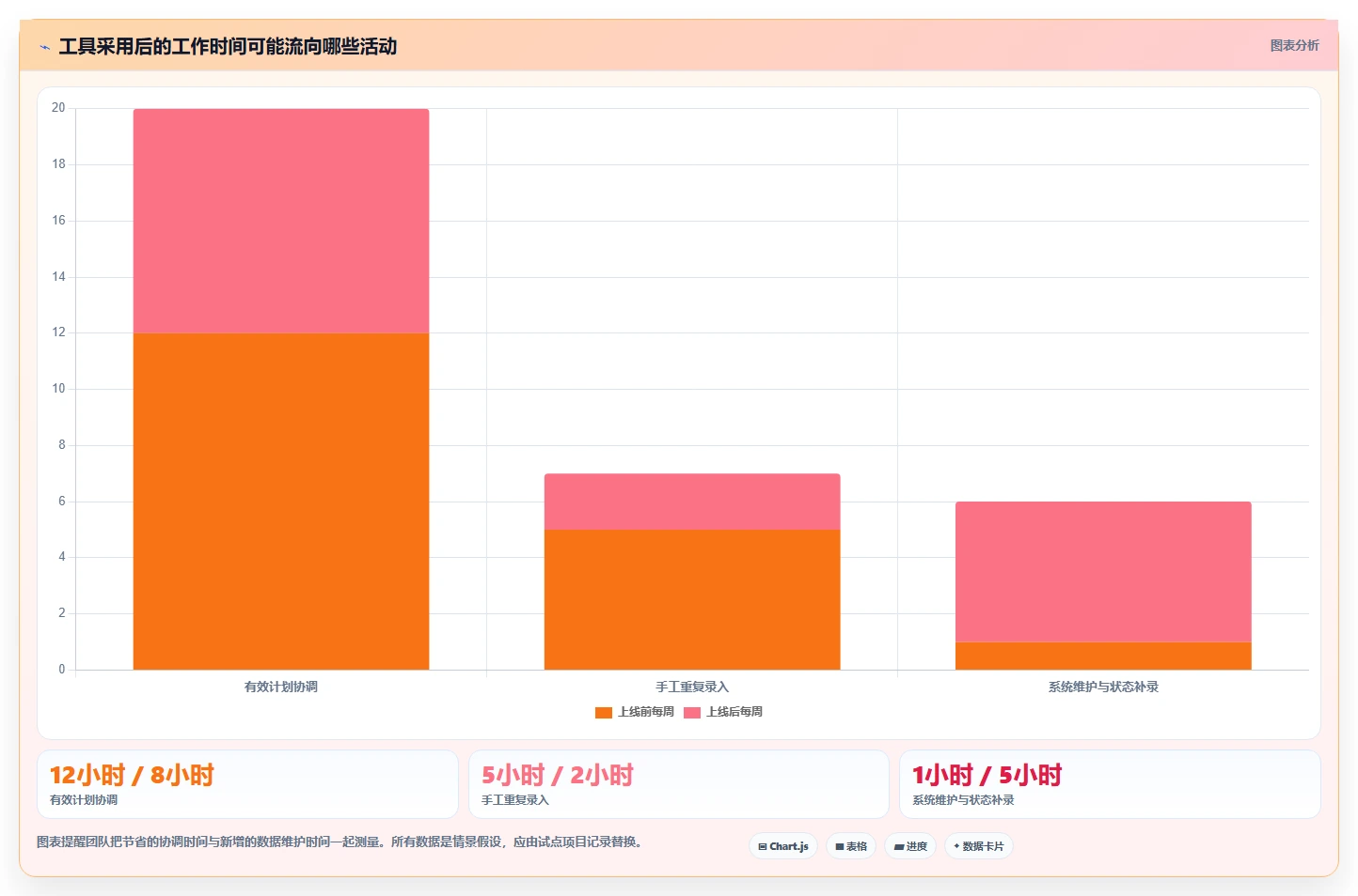 提升研发效率:2026年度7大项目管理系统甘特图工具详细选型指南