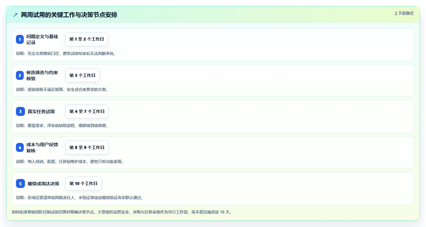 如何选择适合你的代码项目管理工具?2026 年最佳工具对比指南