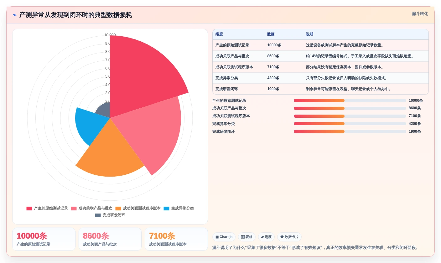优化研发效率:2026年最值得关注的7款产测数据管理系统
