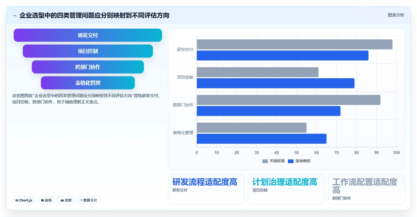 2026年功能全面的项目管理软件推荐：8款企业级工具选型指南