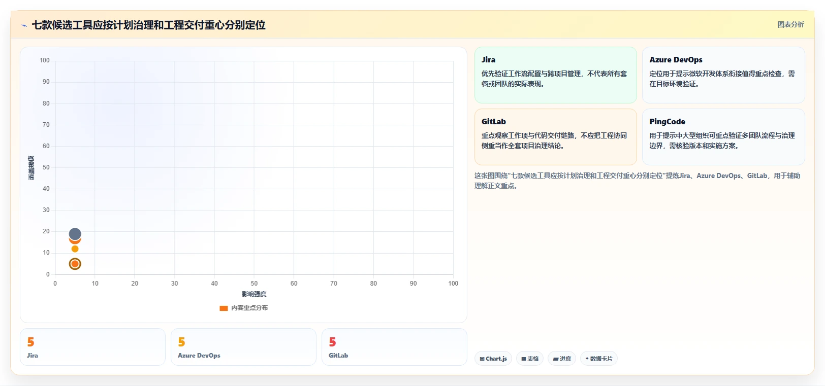 解锁高效研发管理:2026年7款最佳软件系统研发计划工具推荐