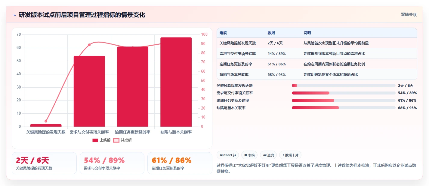 2026年进度计划软件官网选型指南:6款顶级工具全面评测