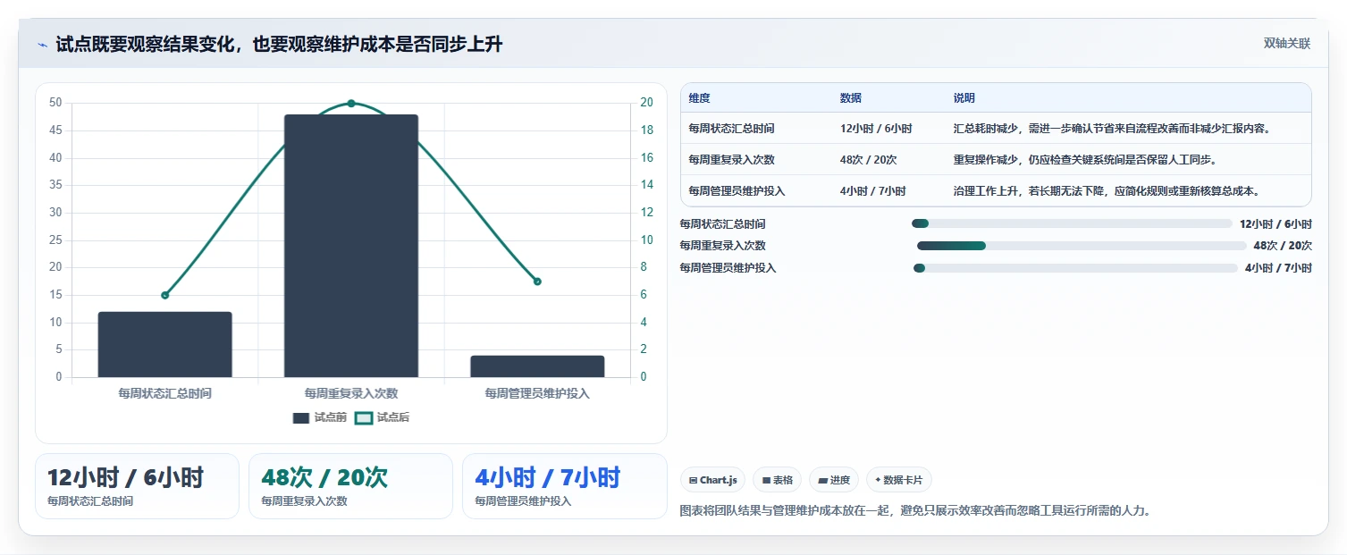 2026主流项目管理工具对比:解决团队协作与选型难题的实用指南