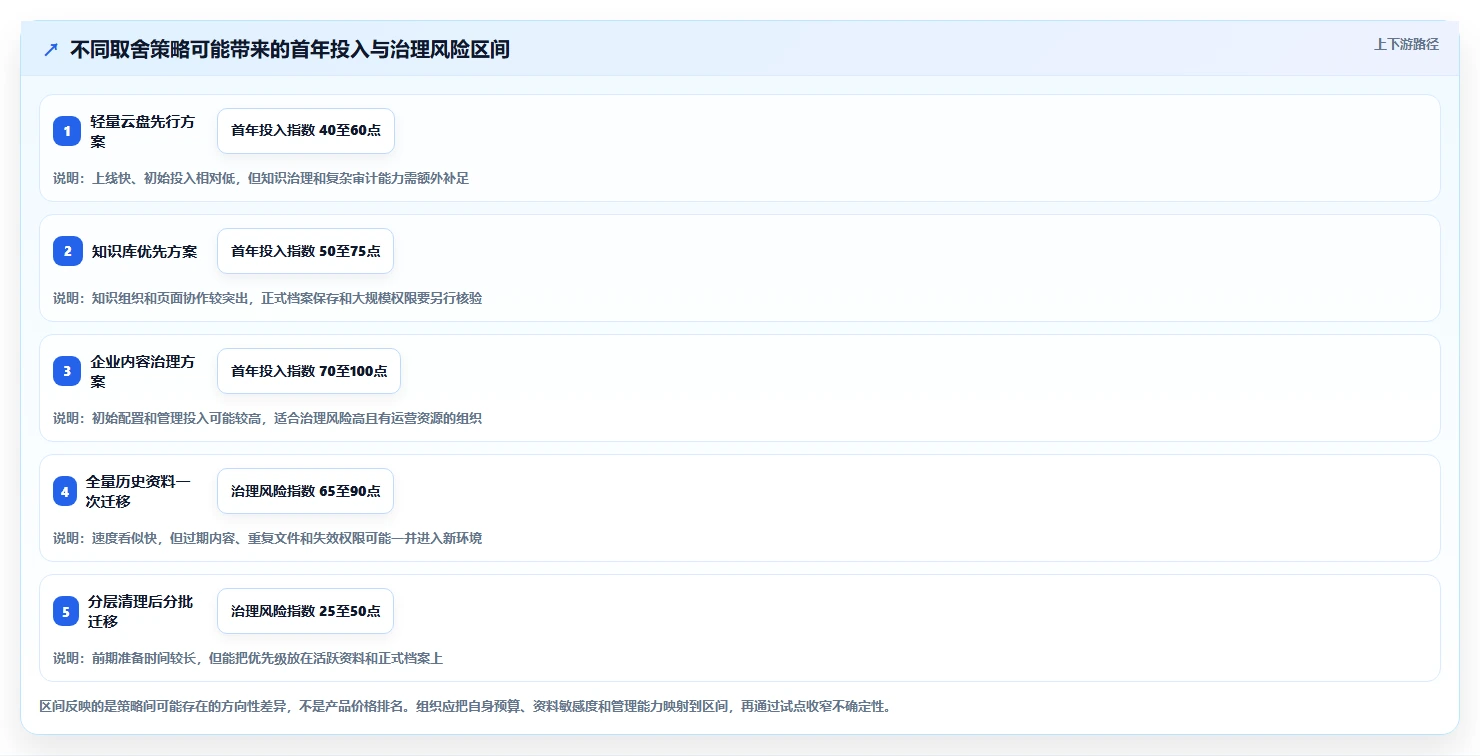 选对资料管理平台事半功倍：2026年8大热门工具深度对比