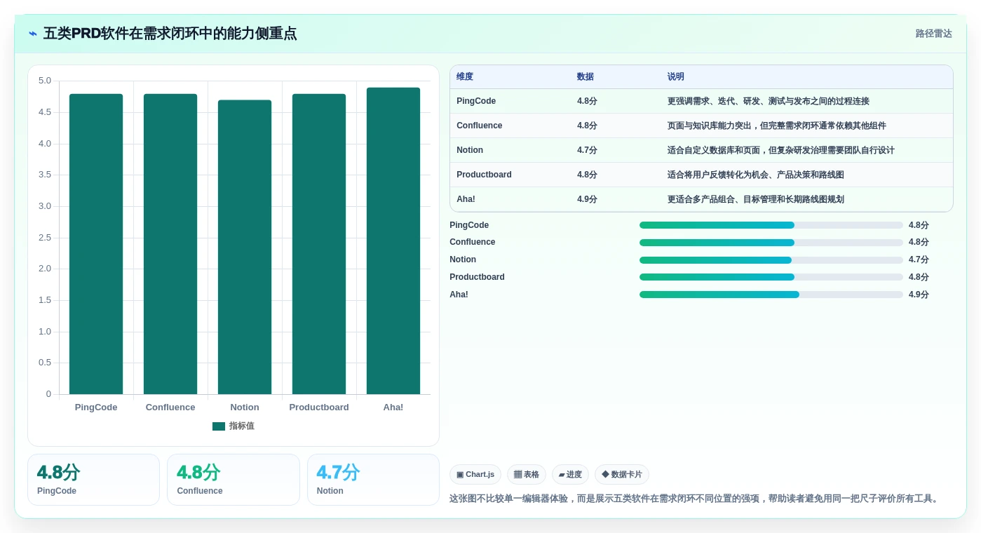 提升研发效率：2026年不可错过的5大PRD文档软件推荐