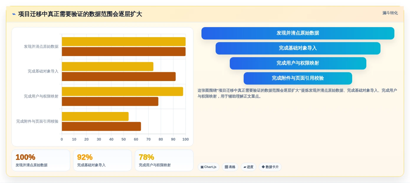 Jira 替代软件选型测评：支持项目管理与知识库管理的平台