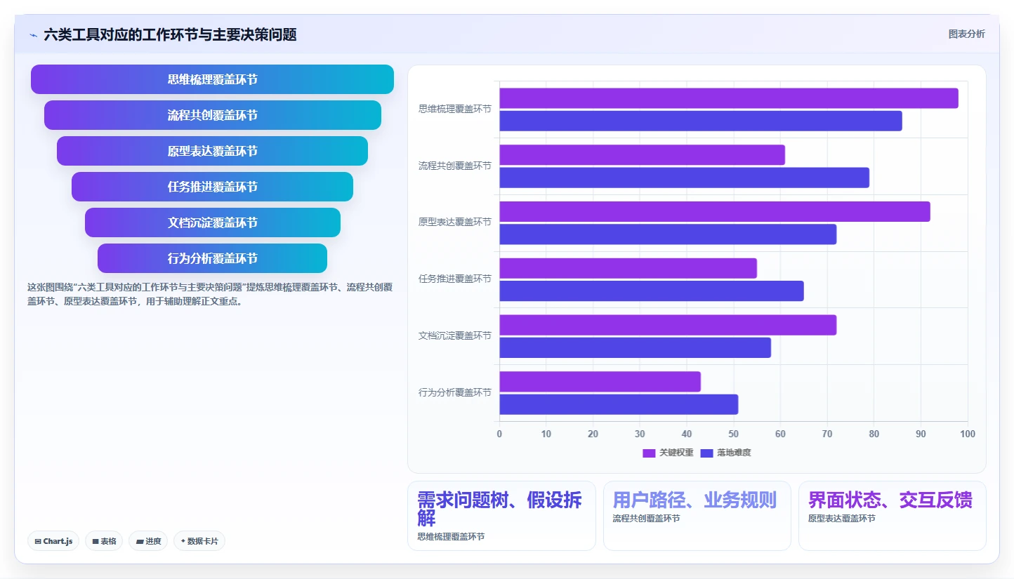 2026 年最值得关注的 6 大产品经理常用软件推荐