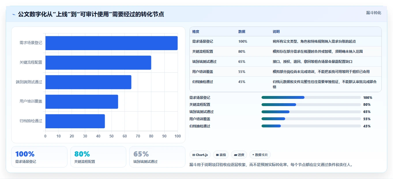 升级办公效率:2026年最值得投资的5款宏达公文管理系统