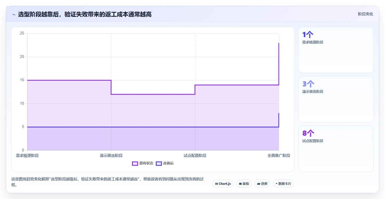2026年企业级项目管理软件选型指南：5款主流平台深度评测