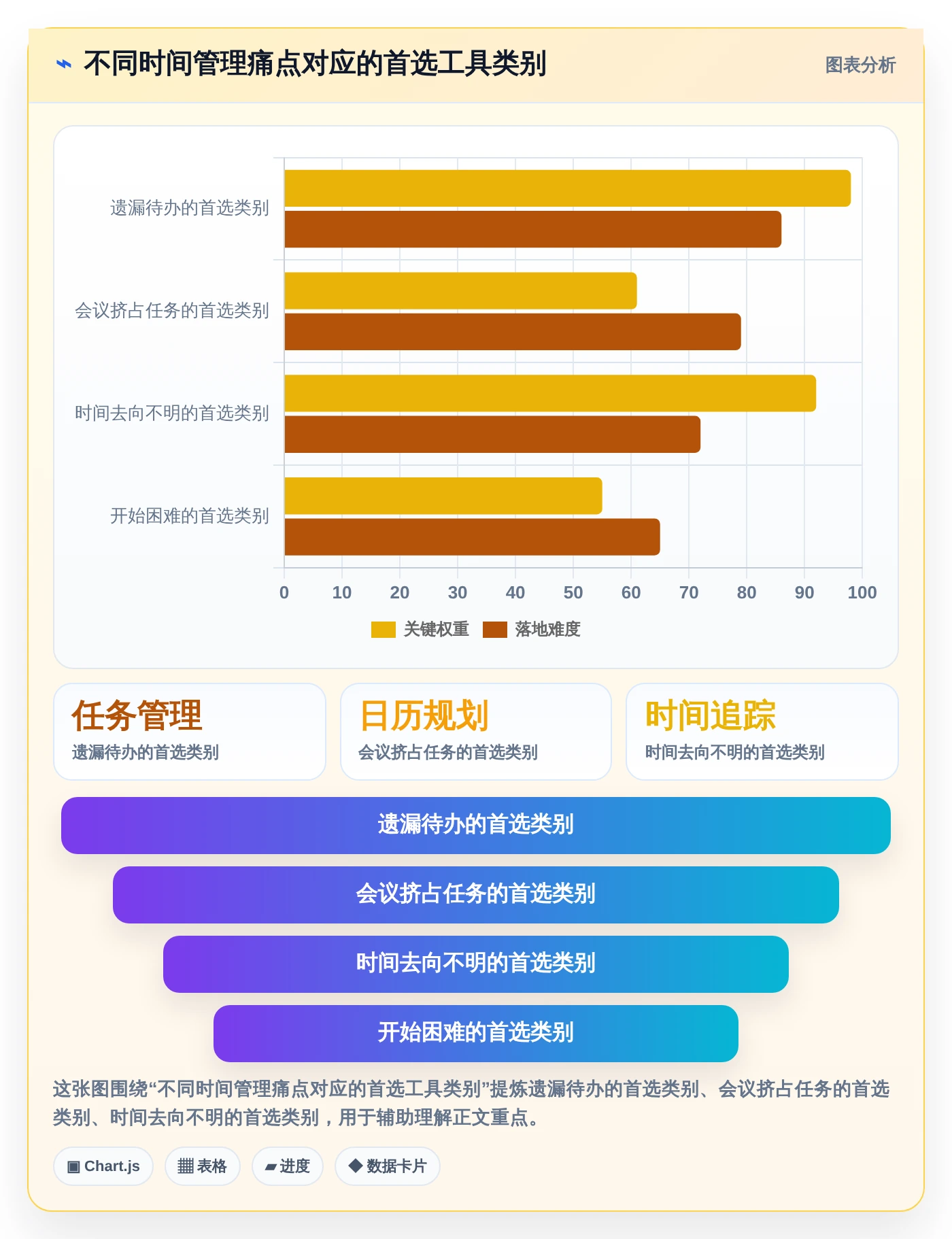 提升工作效率！2026年最值得尝试的8款管理时间的app