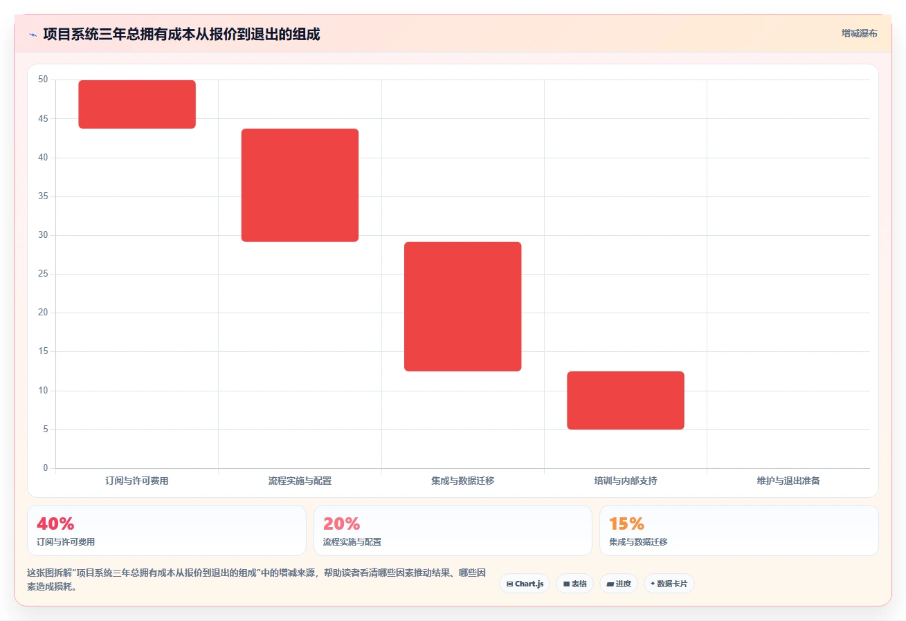 项目管理难题解决方案:2026年最受欢迎的5大管理系统推荐