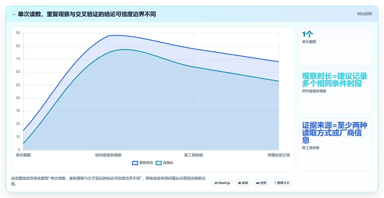 2026年硬件检测工具软件大盘点:6款最受欢迎的选择